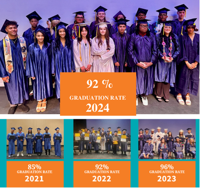 Group photo of graduates in blue gowns and caps at a graduation ceremony with graduation rates displayed.